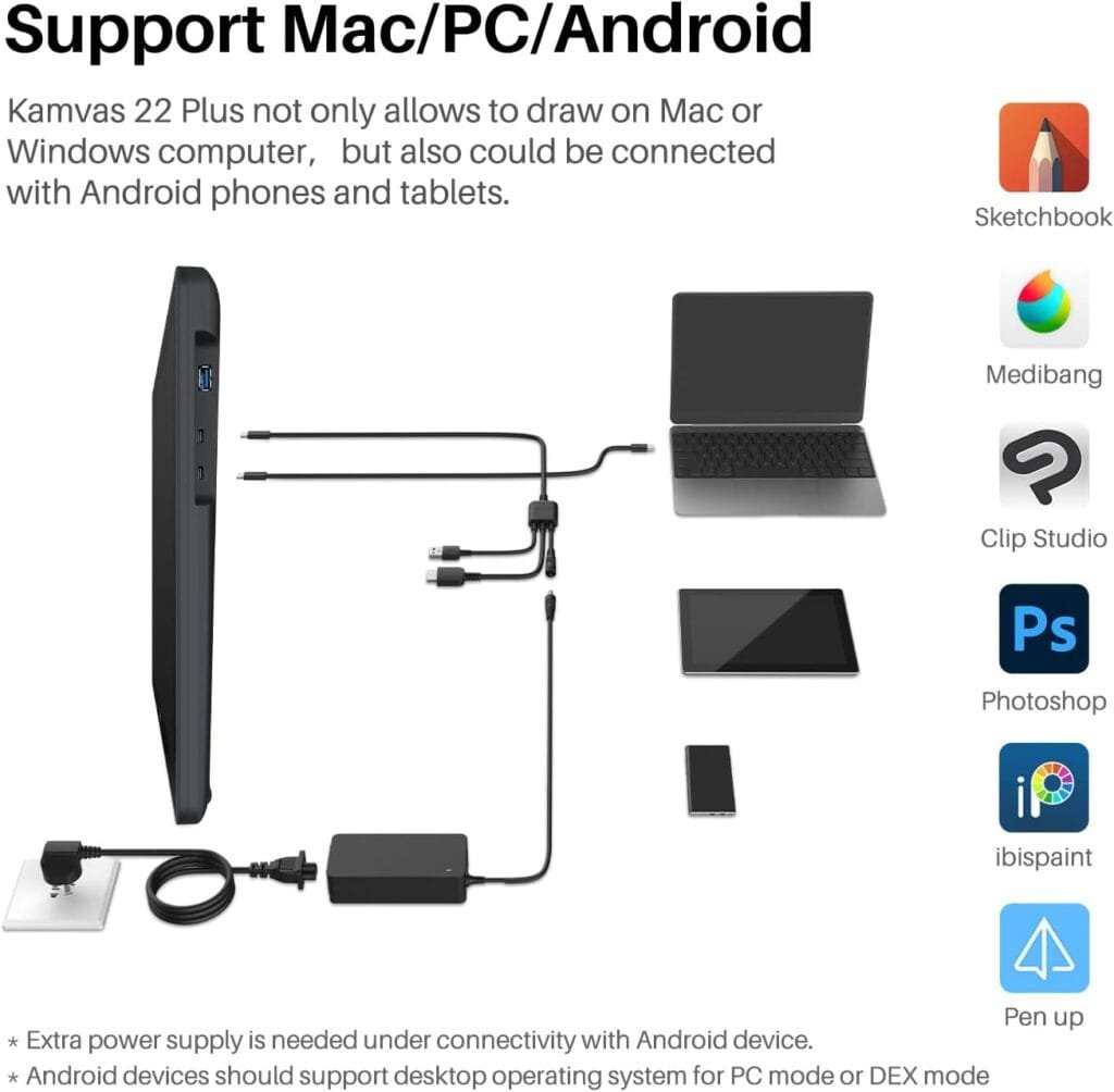 Diagram showing the Huion Kamvas 22 Plus connected to a laptop, tablet, and smartphone via cables, indicating compatibility with Mac, PC, and Android. Perfect for digital artists, it includes logos of supported software like Photoshop and Sketchbook.
